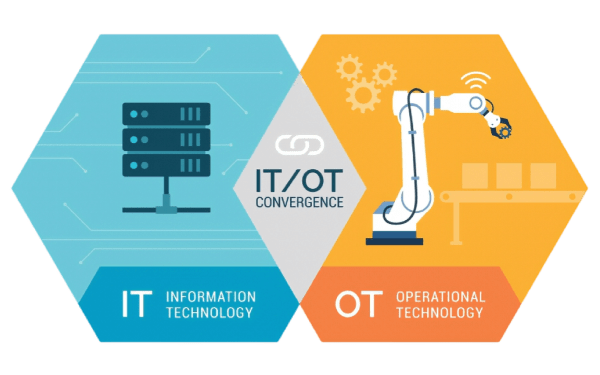 C5MI's IT/OT Convergence.